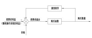 比爾蓋茨的正反饋