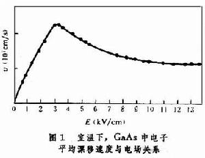 轉移電子器件