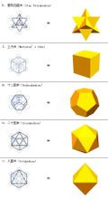 梅塔特隆立方體所蘊含的立方體