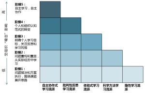 行動學習