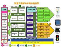 智慧交通整體解決方案