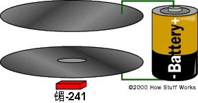 電離腔