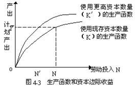 意願資本存量