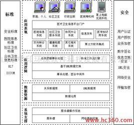 his系統軟體