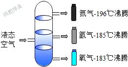 液化溫度