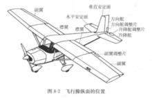 飛機主操縱系統