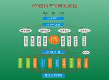 廣州光為照明科技有限公司