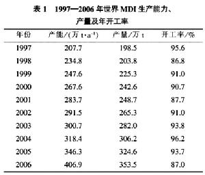 生產能力