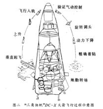 單級入軌火箭