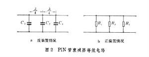 微波電控器件