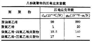 高聚物壓電性