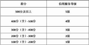 信用服務等級與得分對應關係詳見下表