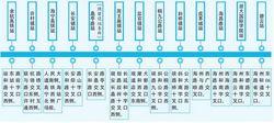 杭州至海寧城際鐵路站點