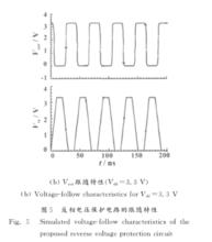 圖5b