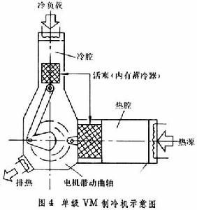 低溫電子學