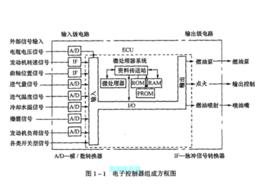 電子控制器