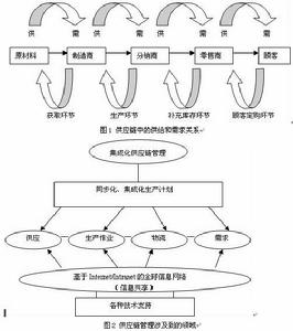 安全提前期