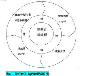 績效評價體系