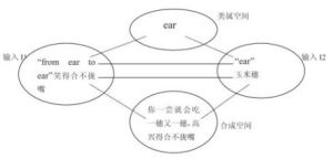 概念整合理論