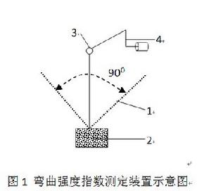 彎曲強度指數