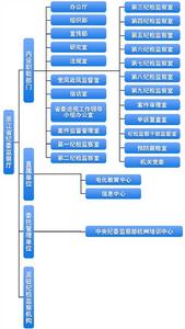 中國共產黨浙江省紀律檢查委員會