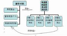 私募股權基金的投資範圍和投資特徵