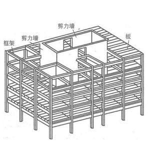 抗震結構體系