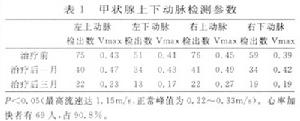 甲狀腺功能亢進症