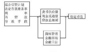 《利息與價格》