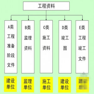 工程資料