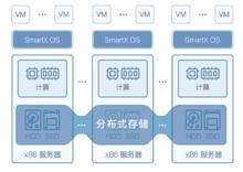 超融合基礎架構