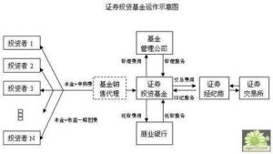 漢鼎證券投資基金