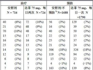 磷酸奧司他韋膠囊