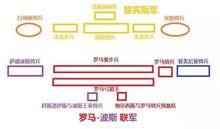 楚賓叛軍與羅馬波斯聯軍的布置