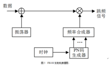 擴頻技術