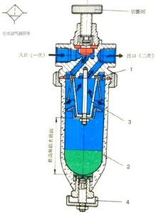 分水濾氣器