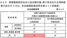 安全疏散距離