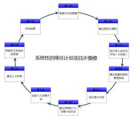 繼任計畫