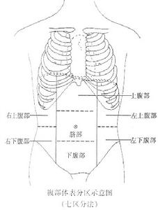 脾膿腫