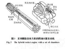 固液火箭