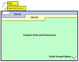 FAT檔案系統