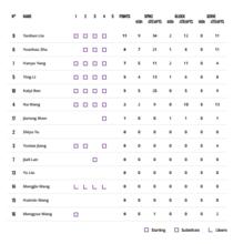 第二輪  VS巴西米納斯 技術統計