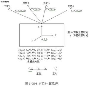 GPS定位原理