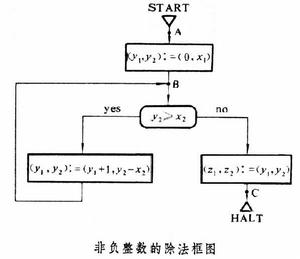 程式驗證