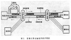 容器式管道輸送裝置