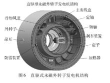 永磁直驅式風機