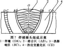 熔合區