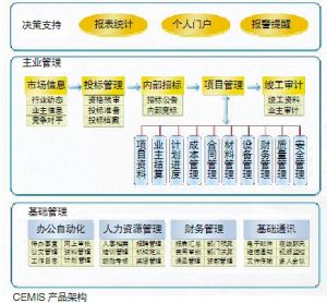 北京清科銳華軟體有限公司CEMIS展品構架