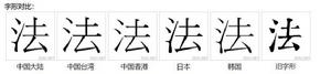 字形對比