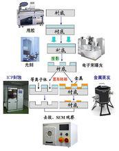 電子束曝光